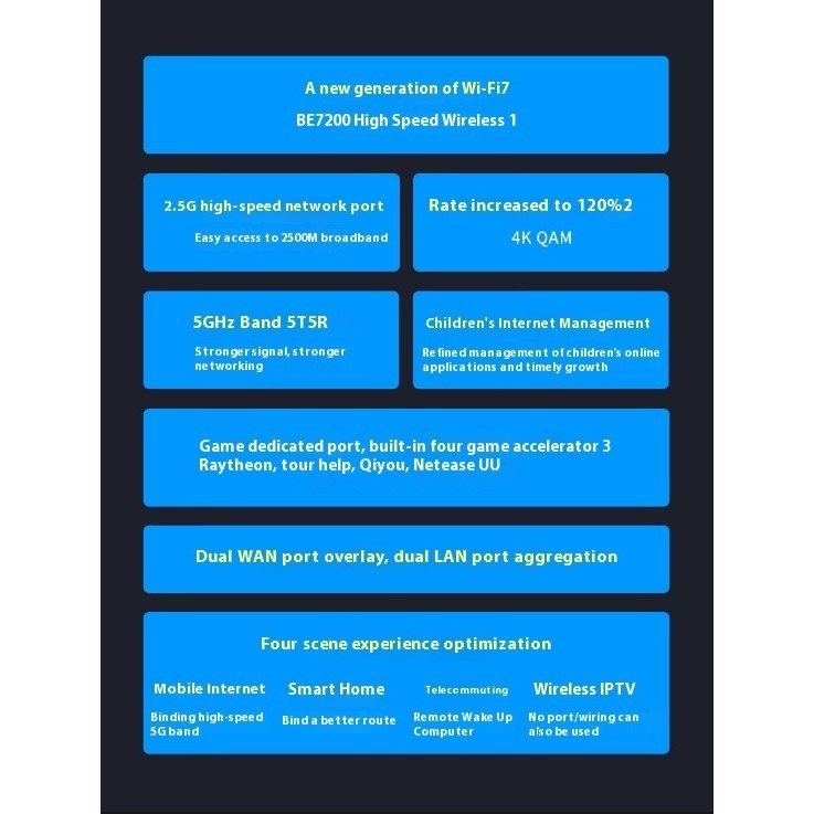 Tp-link BE7200 WiFi7 Gigabit Dual Band Wireless Router 2.5G พอร์ตอีเธอร์เน็ต 7200M เครือข่ายทั้งบ้าน