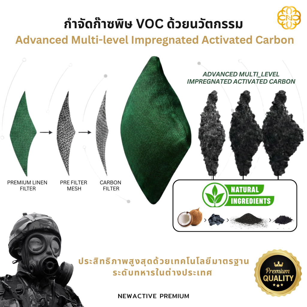 Newactive Premium เครื่องฟอกอากาศในรถยนต์ ไม่ใช้ไฟฟ้า ใช้ได้ 2ปี ไม่ใช้ไส้กรอง กำจัดกลิ่น ก๊าซ VOCs- Air Purifier thumbnail 5