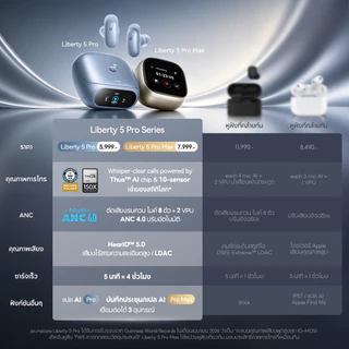 [NEW] ANKER Soundcore Liberty 5 Pro หูฟังบลูทูธ รองรับแปลภาษา AI ANC 4.0 ตัดเสียงรบกวน Earbuds หูฟัง Thus™ AI Chip D1203
