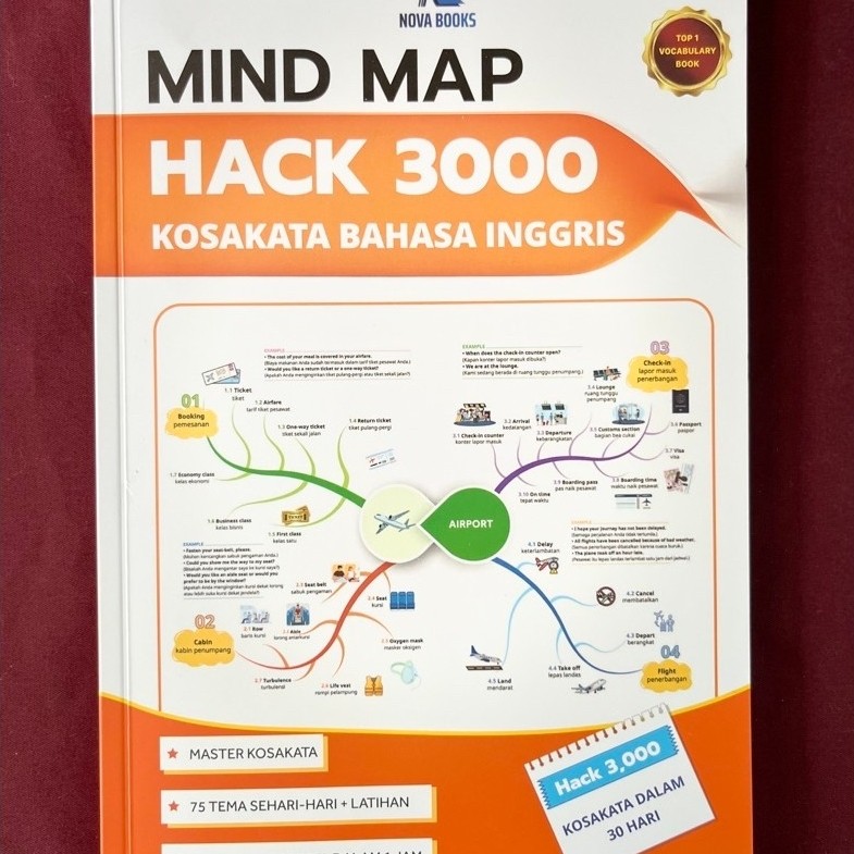 หนังสือคำศัพท์ภาษาอังกฤษ Mind Map Hack 3000 โดย Kosakata Bahasa Ingris