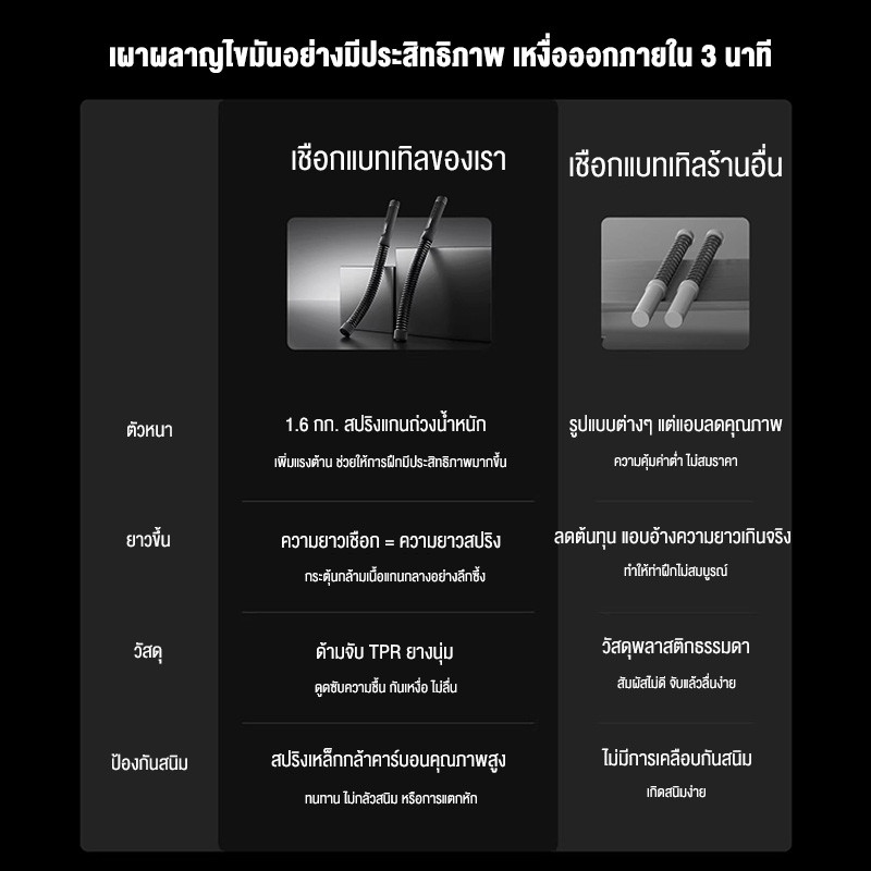 เชือกรบไร้สาย สแตนเลส Rebound Gym Battle Rope รูปที่ 2