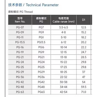 เคเบิ้ลแกลน มี O-Ring IP68 Cable Gland PG7 PG9 PG11 PG13.5 PG16 PG19 PG21 PG25 PG29 ขั้วต่อกันน้ำ