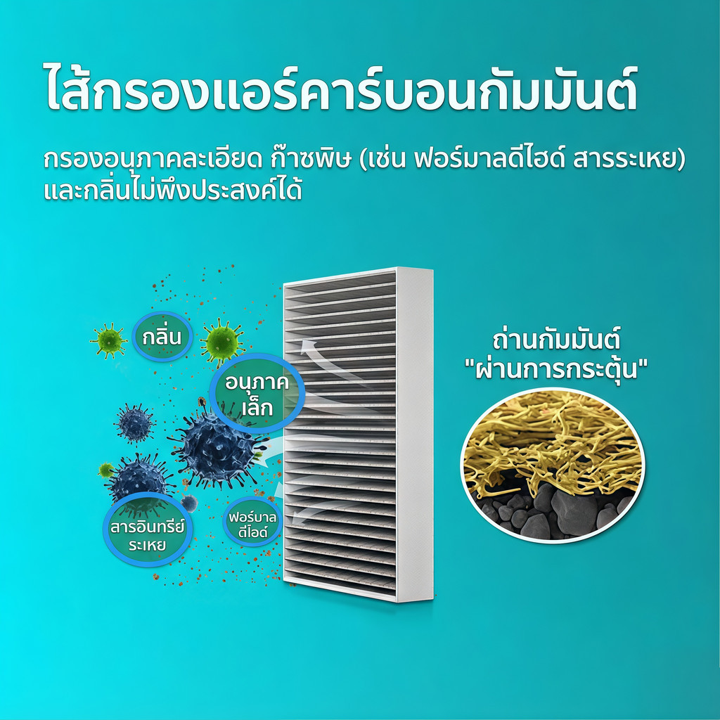 กรองแอร์ + กรองอากาศ สำหรับ BMW ซีรี่ย์5 5Series E60 F10 G30 G60 520i 525i 520d 525d 530d 530e i5 52