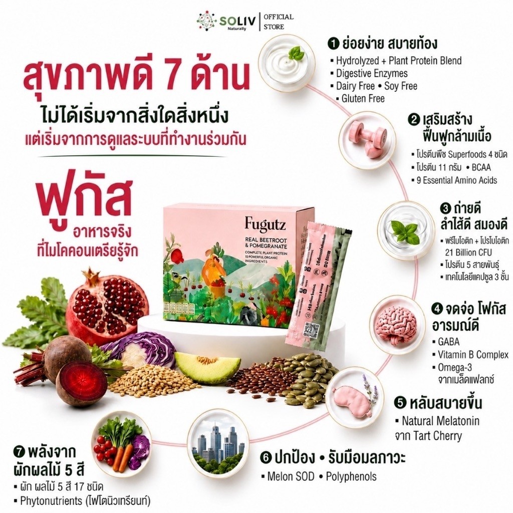 Fugutz Real Food Drink โปรตีนพืชจากผักผลไม้แท้ สูตรคลีน ไม่มีถั่วเหลือง ไม่มีนมวัว โปรไบโอติก21B CFU
