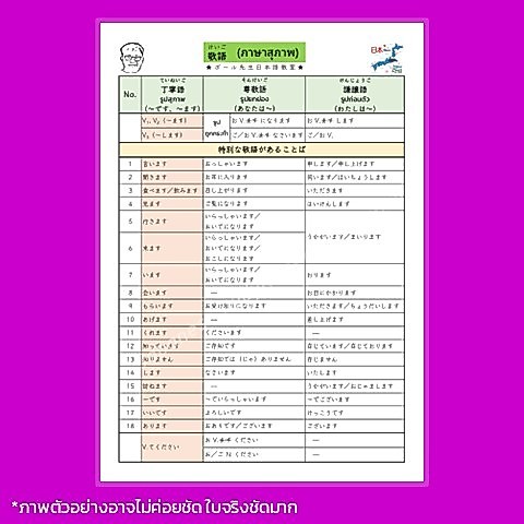 [โปสเตอร์ภาษาญี่ปุ่น] ภาษาสุภาพ ทำเรื่องยากให้ง่ายในหน้าเดียว ขนาด A4 (พร้อมเคลือบ)