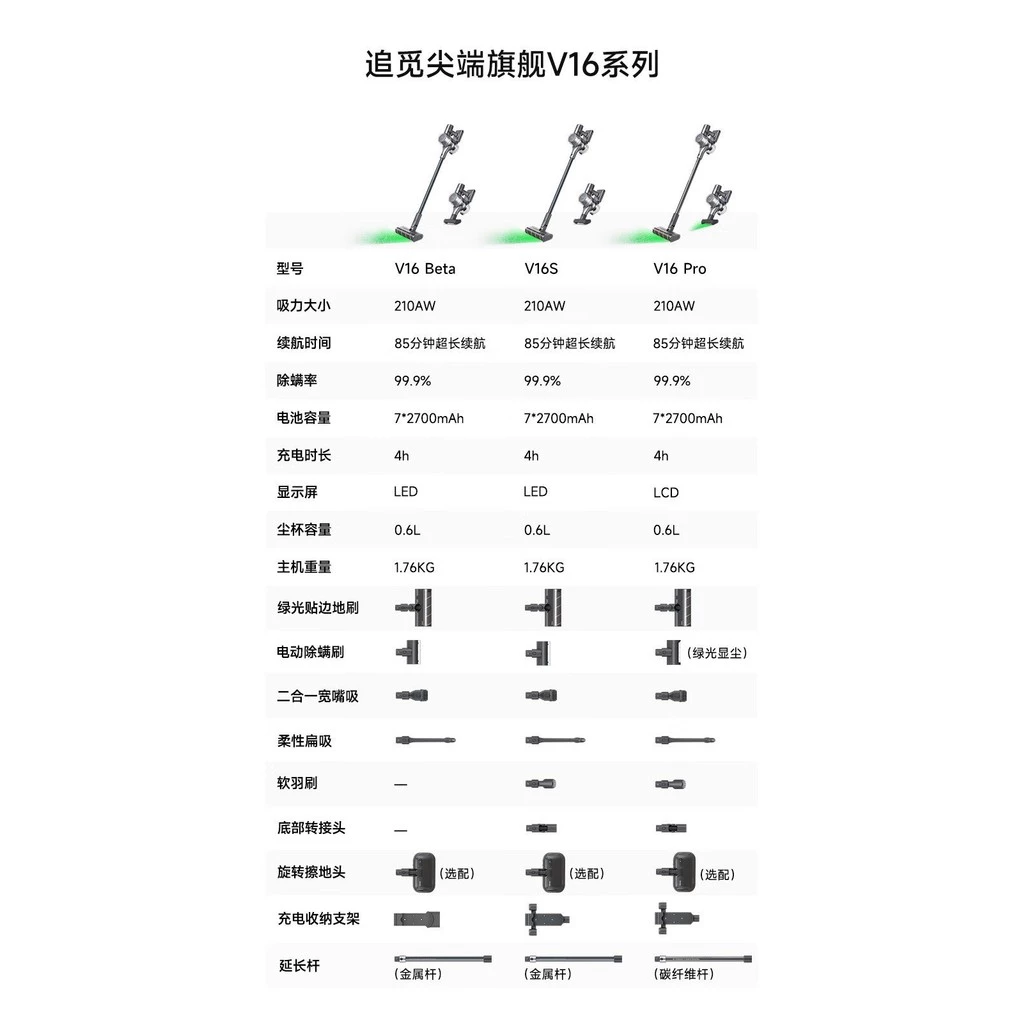 Dreame V16S เครื่องดูดฝุ่นไร้สาย thumbnail 6