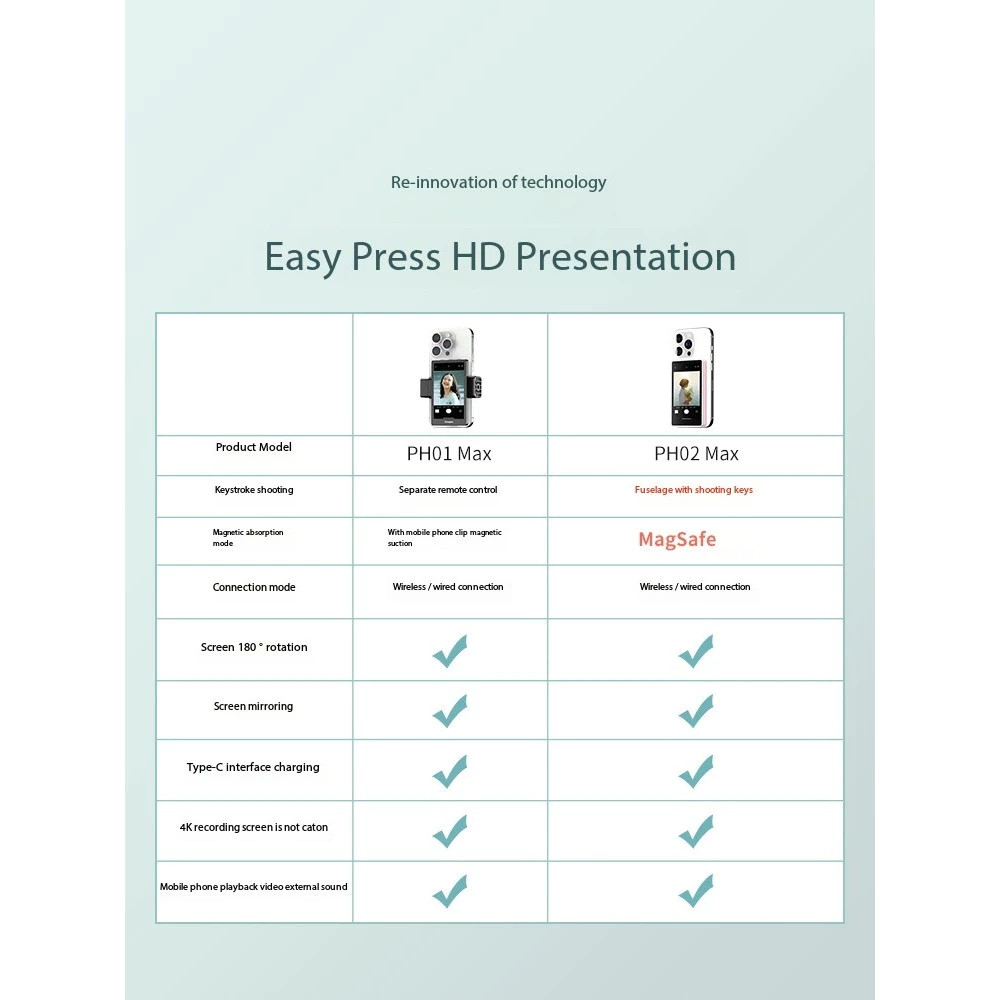 Kingma VL-PH02 MAX หน้าจอมอนิเตอร์โดยใช้กล้องหลังโทรศัพท์สําหรับ Selfie Vlog หรือ Live Stream TikTok