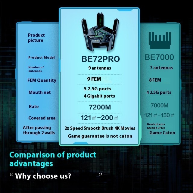 Ruijie Scorpio BE72Pro Gigabit Router WiFi 7 Esports Router Wall Piercing King 7200M 9 FEMs 5 2.5G+4