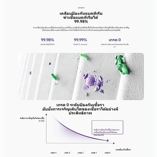 (NEW) Xiaomi Smart Air Purifier 4 Lite Filter Pro ไส้กรองยับยั้งการเกิดเชื้อรา | กรอง PM2.5 และละอองเกสร | กำจัดกลิ่นอับ