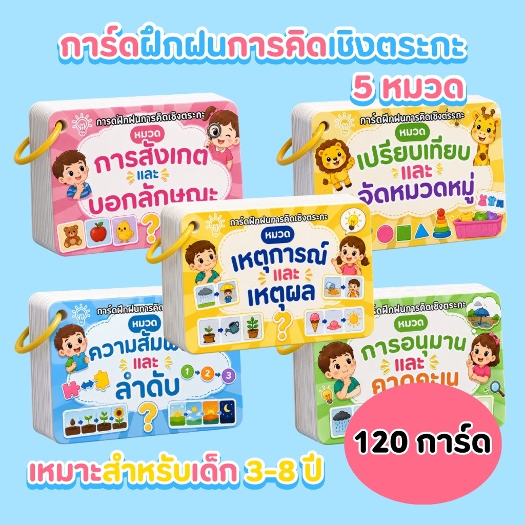 หนูน้อย พร้อมส่ง การ์ดฝึกฝนการคิดเชิงตระกะ 5 หมวด อนุบาล-ประถมต้น เคลือบพลาสติกแข็ง พร้อมส่ง