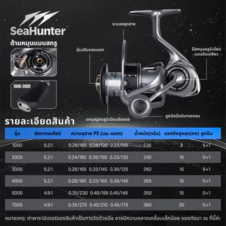 SeaHunter Starfall รอกตกปลารอกสปินนิ่ง แรงลาก20 กก. 5+1BB อัตราทด 5.2:1 / 4.9:1 สปูลอะลูมิเนียม CNC รอกแขนเกลียว