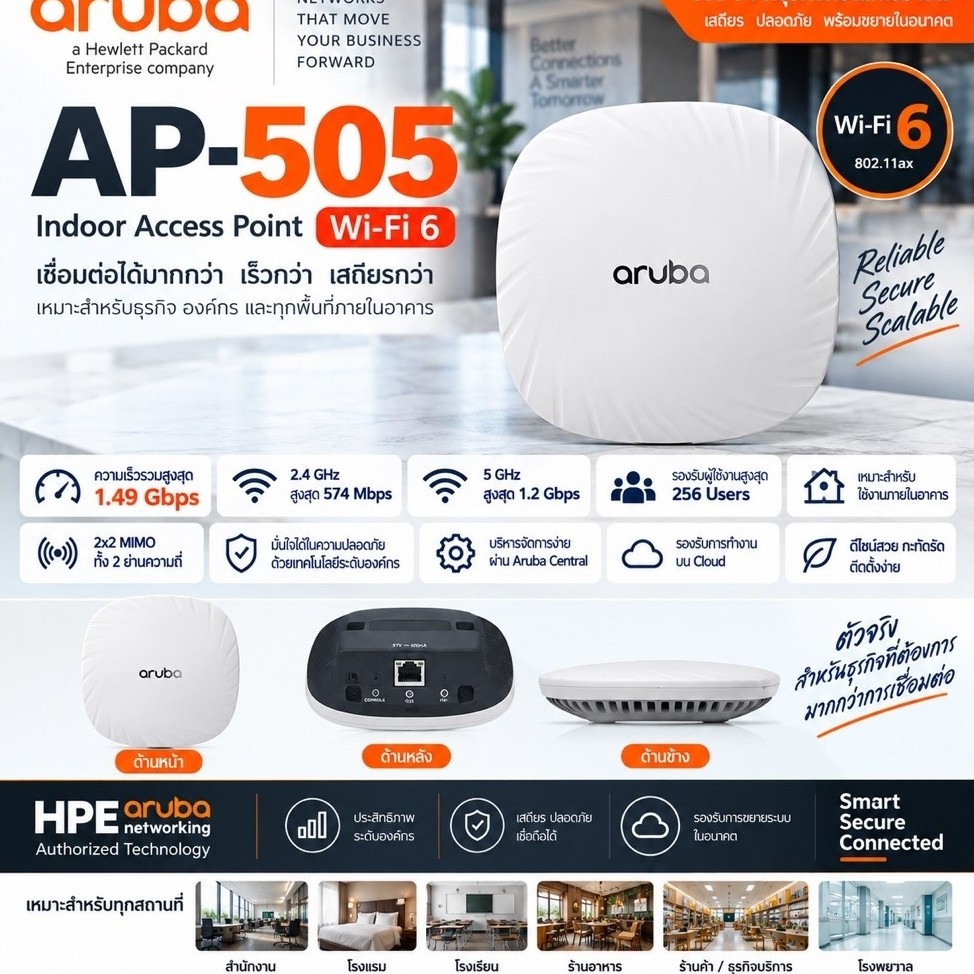 Aruba AP-505 (R2H28A)(รวมขา)อุปกรณ์กระจายสัญญาณไร้สายมาตรฐาน Wi-Fi 6 (802.11ax) ใช้งานภายในอาคารจาก 