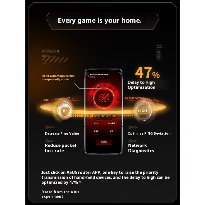 Asus TUF ลมกรดน้อย BE3600 AI Esports Router บ้านไร้สาย Gigabit เครือข่าย Esports เร่งโหมดเกมมือถือ E