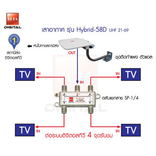 BETA ชุดเสาอากาศทีวีดิจิตอลHybrid58Dเดินระบบอาคาร 4 จุดรับชม