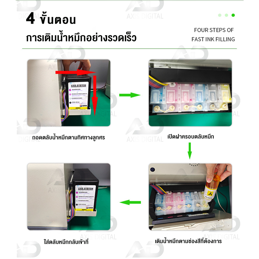 AXIS DIGITAL น้ำหมึกเติม Universal For Canon Ink GI790/GI 790/GI-790/G1000/G2000/G3000/G4000/G1010/G2010/G3010/G4010
