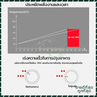 ที่ครอบเตาแก๊ส จานรองหม้อและบังลม ใช้ได้กับเตาแก๊สทั่วไป ฝาครอบหัวเตาแก๊ส บังลมเตาแก๊ส กันลม ร้อนเร็ว 8 กรงเล็บ