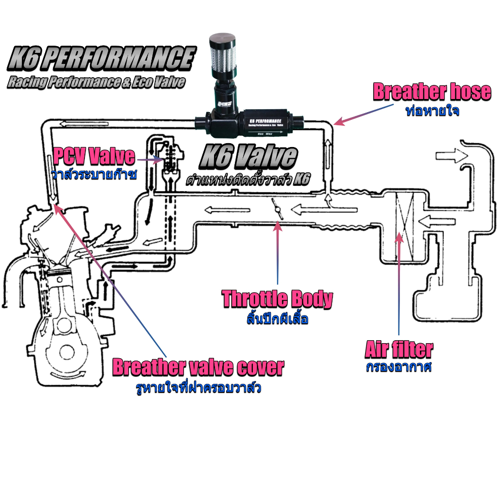 วาล์วประหยัดน้ำมัน เพิ่มอัตราเร่ง K6 PERFORMANCE Racing Performance & Eco Valve🏁