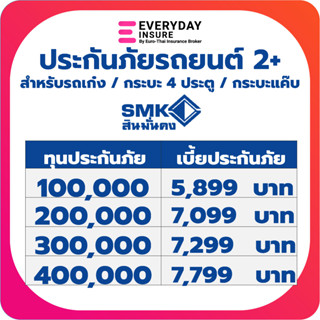 ประกันรถยนต์ ประกัน2+ สินมั่นคง