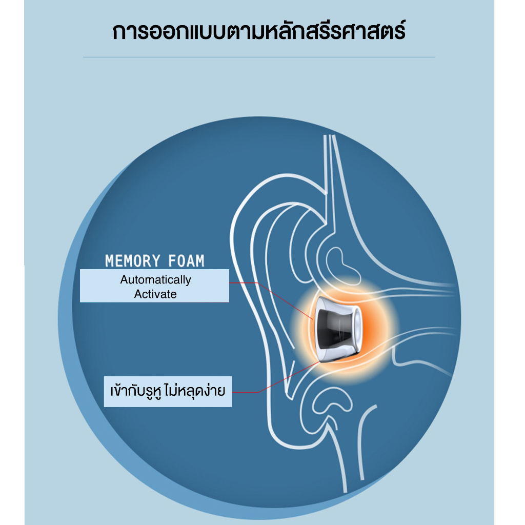 Feaulle LATEX H370 จุกหูฟังสำหรับหูฟัง TWS ท่อวงรี ซิลิโคนคุณภาพพรีเมี่ยม จุกTrue wireless แบบ Latex - รูปที่ 5