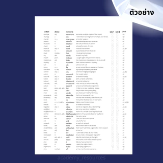 Oxford dictionary 3000 words [คำศัพท์ Oxford 3000 คำ] พร้อมคำแปล+ความหมาย+Part of Speech+ตัวอย่างประโยค พร้อมช่องช่วยจำ