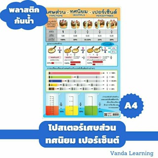 โปสเตอร์เศษส่วน ทศนิยม เปอร์เซ็นต์ ขนาด A4  เป็นพลาสติกกันน้ำ EA-454 Vanda learning