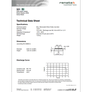 ถ่านนาฬิกา Renata 321 SR616SW ของแท้ Swiss Made 1.55V ถ่านสวิส ถ่านกระดุม ถ่านใหม่ (1 ก้อน)