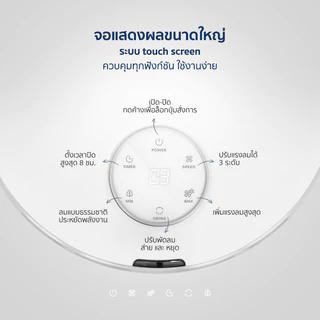 Alectric พัดลม 16 นิ้ว RF2 พร้อมรีโมท ปรับสูงต่ำได้ 50W พัดลมตั้งพื้น รับประกัน 3 ปี