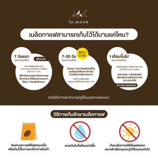 Lamoon เมล็ดกาแฟคั่วใหม่! Dark Edition (คั่วเข้ม) 250g ส่งฟรี บดฟรี