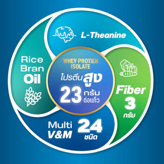 Nutrepreme Pro23 ผลิตภัณฑ์อาหารทดแทนคุณภาพสูงจากเวย์โปรตีนไอโซเลต Pro 23