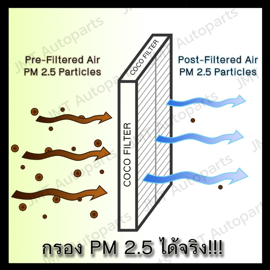 กรองอากาศเครื่อง โตโยต้า อัลพาร์ด/เวลไฟร์ Gen3 4สูบ 6สูบ ปี 15-21 Toyota Alphard/Vellfire Gen3 V4 6V Engine Air Filter
