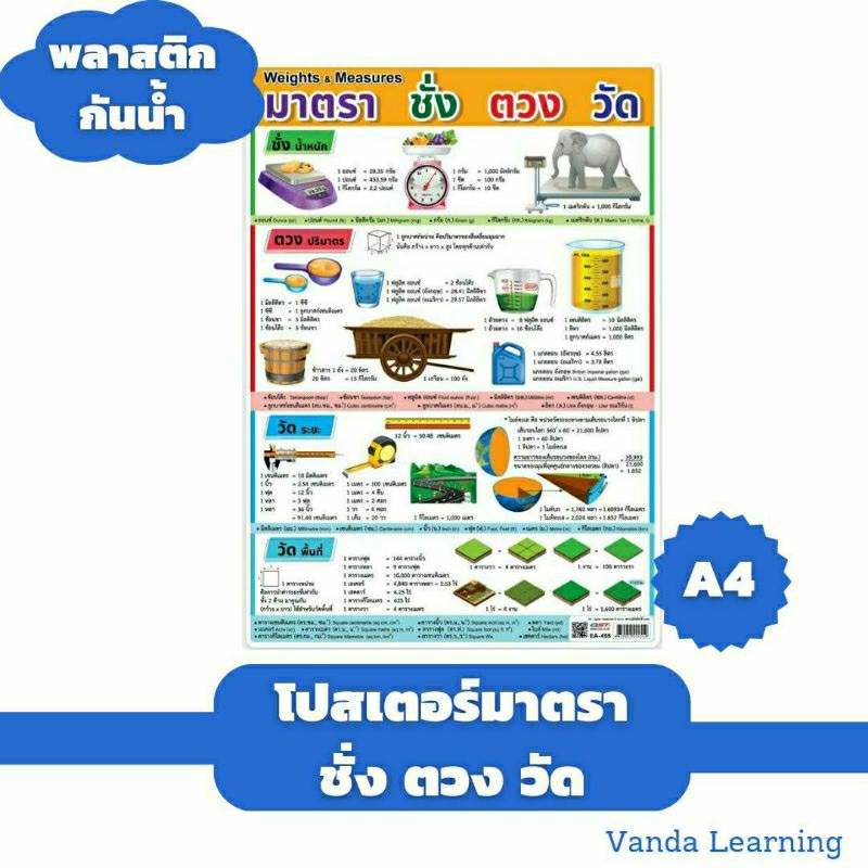 โปสเตอร์มาตรา ชั่ง ตวง วัด ขนาด A4 โปสเตอร์ความรู้ เป็นพลาสติกกันน้ำ EA-455 ost Vanda learning