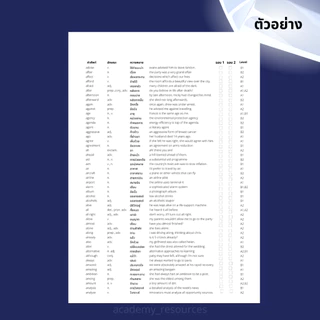 Oxford dictionary 3000 words [คำศัพท์ Oxford 3000 คำ] พร้อมคำแปล+ความหมาย+Part of Speech+ตัวอย่างประโยค พร้อมช่องช่วยจำ
