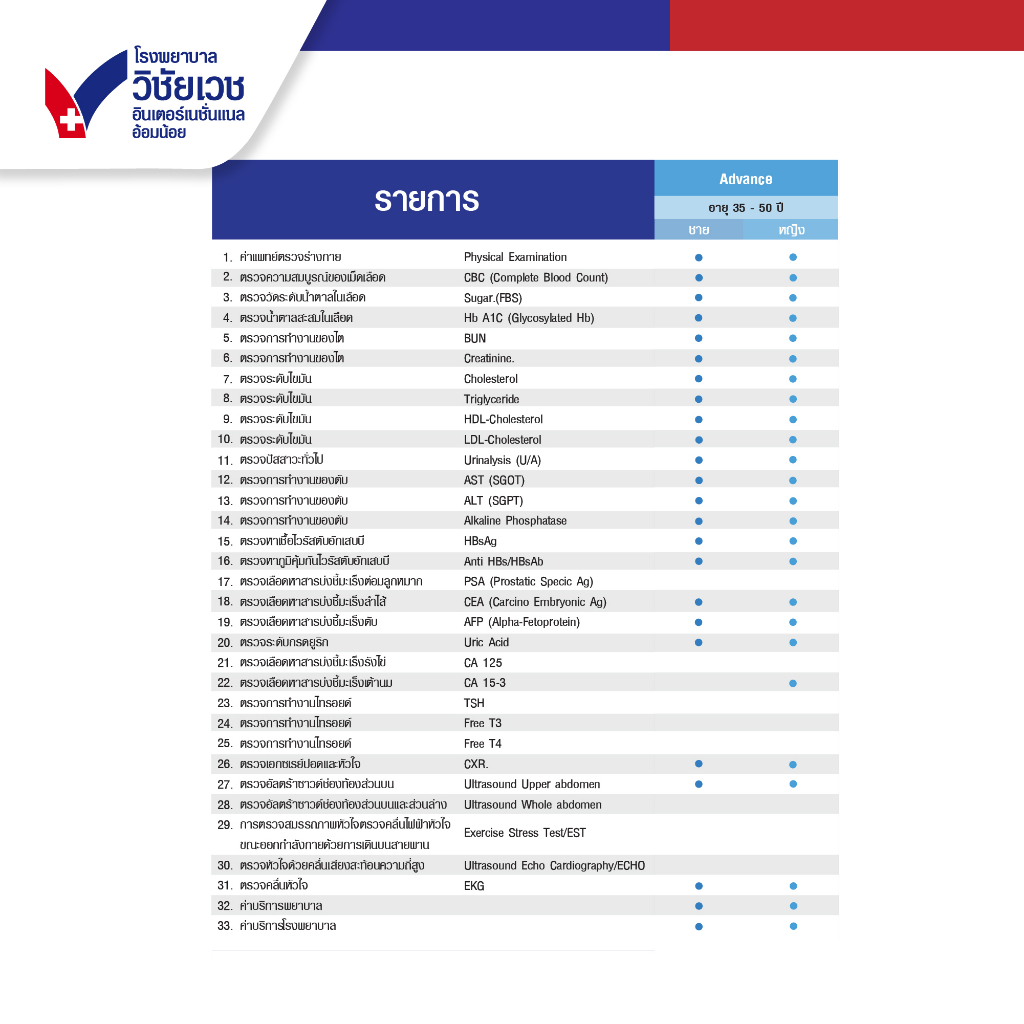 รูปภาพ 2