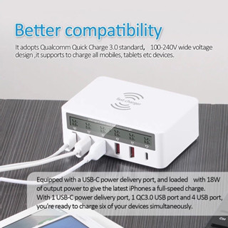 5USB มีไวเลตชาร์จ มีตัวอ่านกระแสไฟ 50W WLX-818F