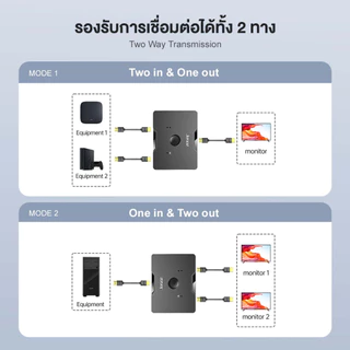 ⚡ส่งจาก กทม⚡Jasoz Bi-Directional HDMI Switcher เชื่อมได้ทั้งสองทาง รองรับการใช้งานออฟฟิศและการเล่นเกมส์