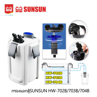 กรองนอกตู้SUNSUN HW-702B/703B/704B มีปั๊ม กรองน้ำได้ละเอียด มีประสิทธิภาพ เสียงเบา ประหยัดไฟ สำหรับตู้ปลา