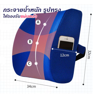 Sale🔥เบาะรองหลัง เบาะพิงหลัง ที่รองหลัง Memory Foam รุ่นผ้าตาข่าย/กำมะหยี่/สเปนเด็กซ์