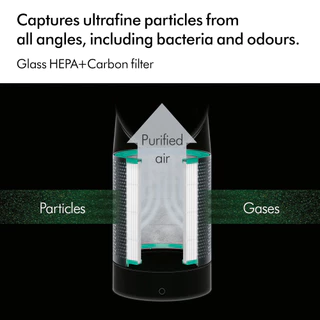 Dyson Pure Cool ™ Air Purifier Fan TP00 (White/Silver) เครื่องฟอกอากาศ ไดสัน สีขาว