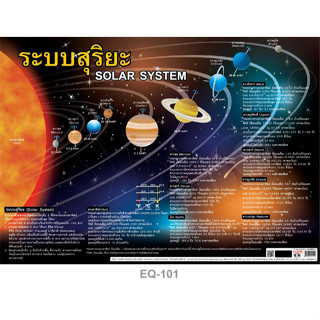 โปสเตอร์กระดาษเรื่องระบบสุริยะ #EQ-101