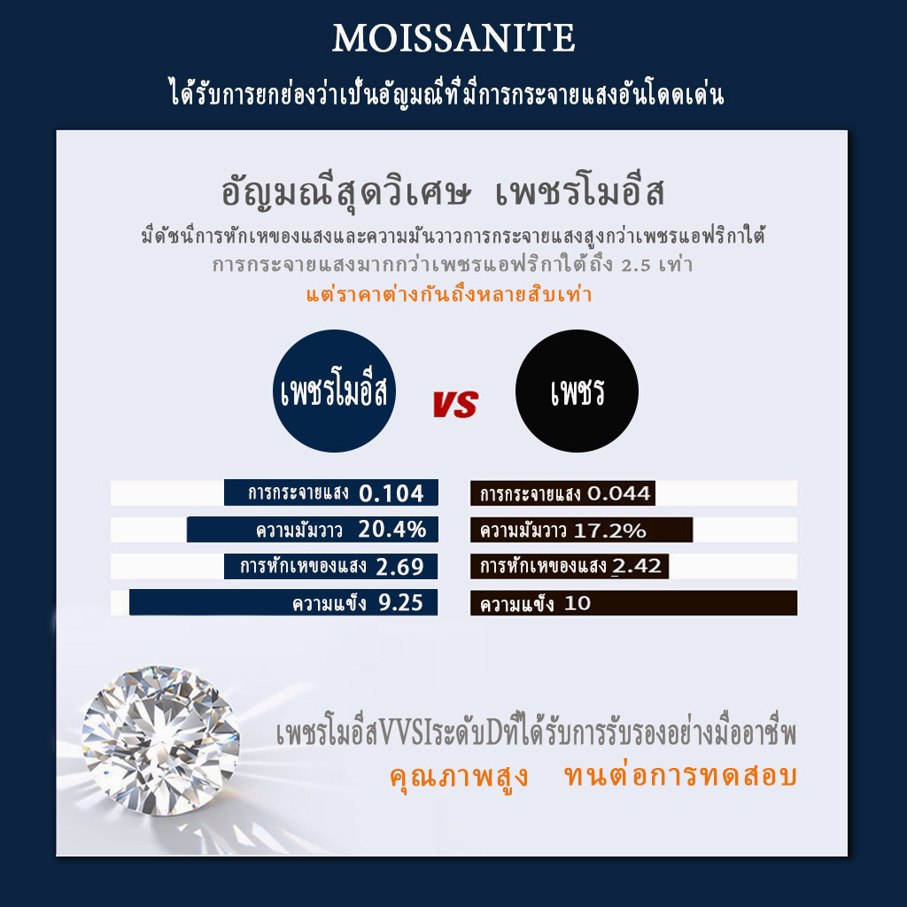 Vvi Moissanite Necklace สร้อยคอเงินแท้ 925  เพชรโมอีส  สำหรับผู้หญิง ของขวัญ vvs/D ใบรับรองGRA 0.5ct-1ct - รูปที่ 7