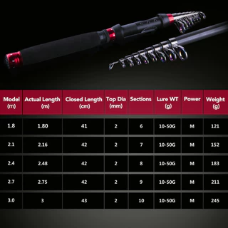 GOTURE FLAME คันเบ็ดตกปลา น้ำเค็ม ยืดสไลด์ ขนาดพกพา 1.8M/2.1M/2.4M/2.7M/3.0M นำเข้า ของแท้ จัดส่งจากไทย