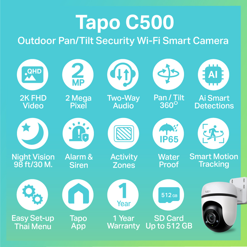 รูปภาพ 2