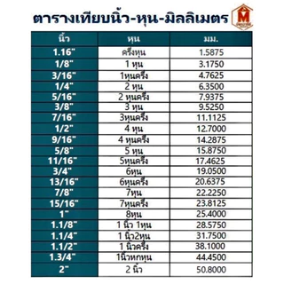 1) เหล็กกล่องกัลวาไนซ์ 1”x1” หนา 1.0 mm 1.2 mm 1.5 mm และ 1.8 mm เหล็กแป๊บเหลี่ยมโปร่งกัลวาไนซ์ ความยาวสูงสุด 3 เมตร
