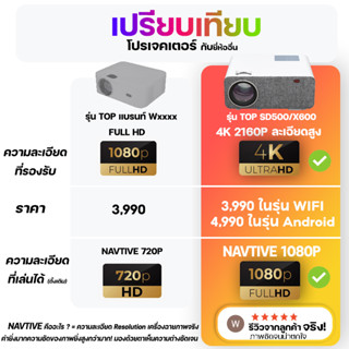 ร้านแนะนำคุ้มกว่า 4K PROJECTOR ใหม่ OWLENZ SD500 S Android SD500 Wifiปี2022 ลำโพง 9000lumens โปรเจคเตอร์ ดีกว่า RD828 img 3