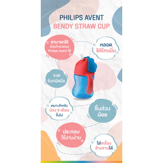 (ดีสุดในโลก แบรนด์ระดับโลก) ของแท้ศูนย์ไทย Philips Avent ถ้วยหัดดื่ม ดูดง่าย ขนาด 200ml. สำหรับ 9m+