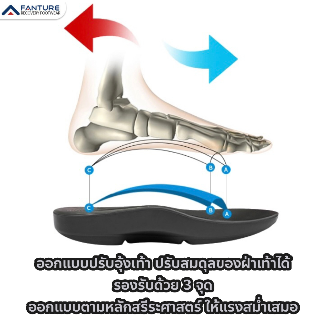 รองเท้าแตะสุขภาพ RECOVERY FANTURE SP60 รุ่น Ultimate รองเท้าเพื่อสุขภาพ - ชาย หญิง (สินค้าพร้อมส่งจากไทย)