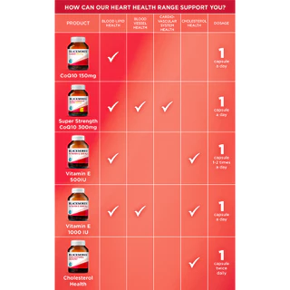 Blackmores Cholesterol Health Vitamin 60 Tablets ลดการดูดซึมคอเลสเตอรอล ลดไขมันเส้นเลือด