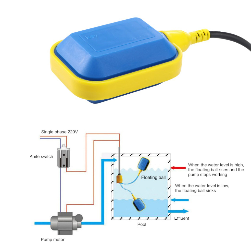 สวิทซ์ลูกลอยไฟฟ้า Float switch พร้อมสาย 2/3/5เมตร รองรับไฟ 220V/ 12V/ 24V/ 48V  16A สาย 3 เส้น - รูปที่ 4