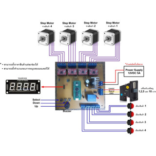 บอร์ดเครื่องขายสินค้าหยอดเหรียญ 4 ชนิด ใช้ Step motor ฟีดเกลียวสินค้า