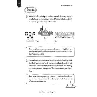 Law Note สรุปย่อกฎหมายมหาชน